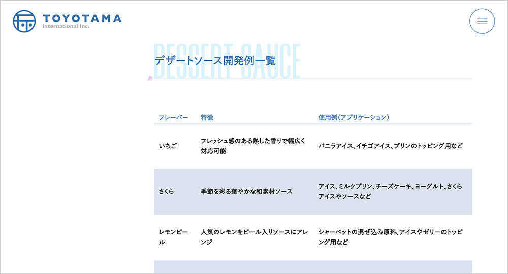 豊玉香料株式会社　リニューアル
